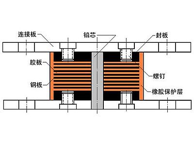 江山市抗震支座施工-普通板式橡胶支座厂家